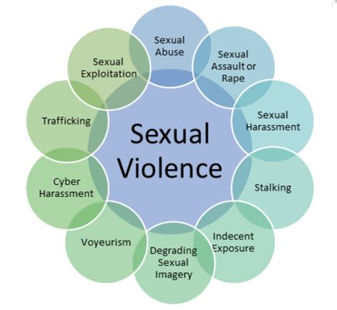 xxx violence|Types of Sexual Violence .